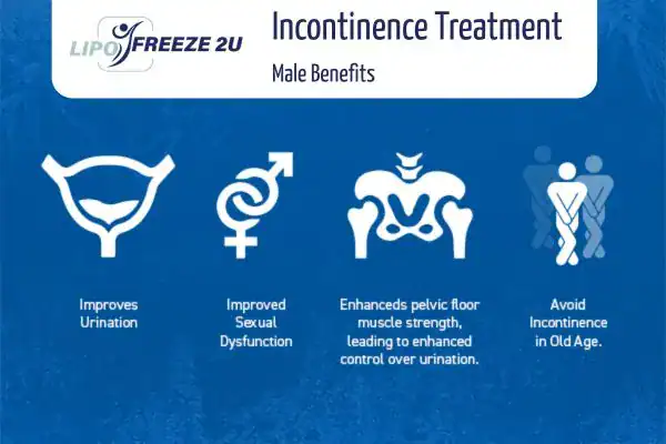 Erectile dysfunction treatment Avon benefits
