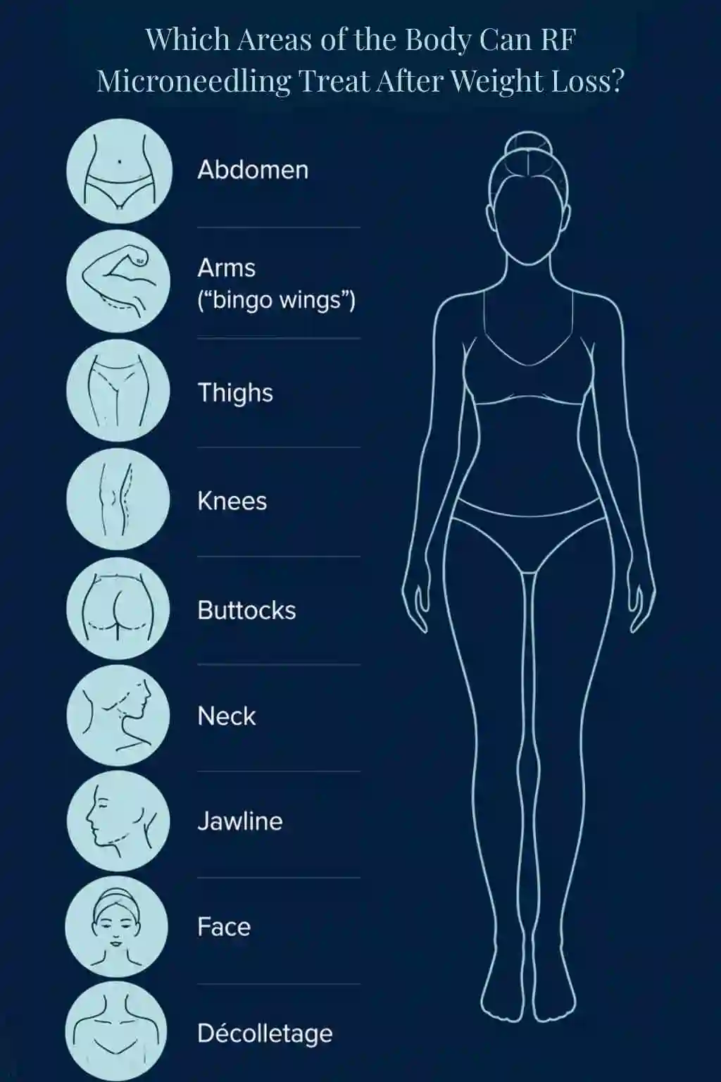 Which Areas of the Body Can RF Microneedling Treat After Weight Loss Avon?